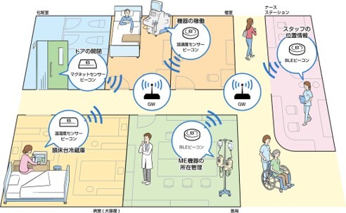 空間上の人やモノの所在や数値情報を一括して可視化